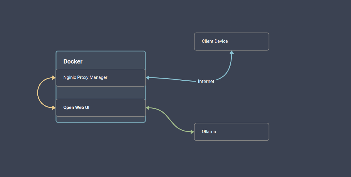 flow diagram